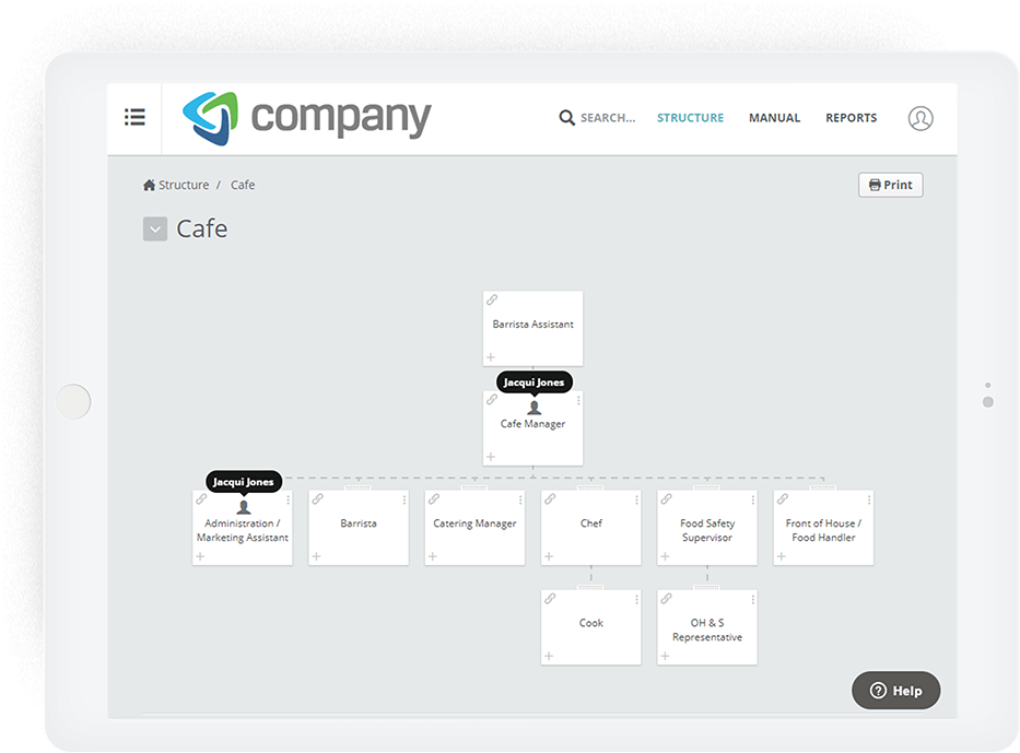 Cafe Org Chart