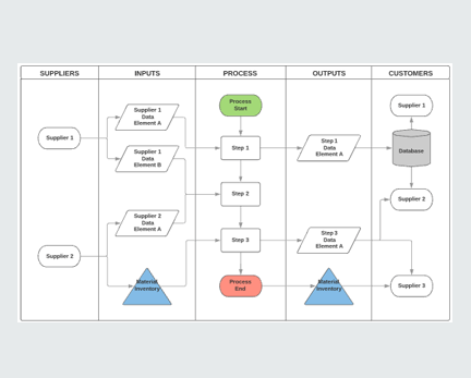 Embed Flowcharts In Procedures