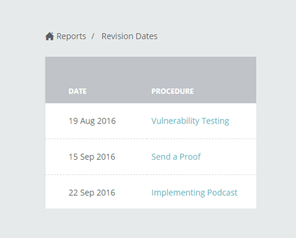 Procedure Revision Schedule Report