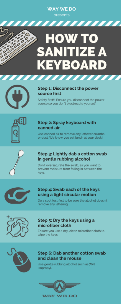 How to sanitize a computer keyboard