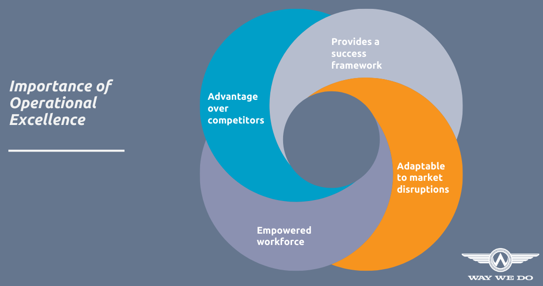 OpEx Certification  What does World Class Manufacturing mean?