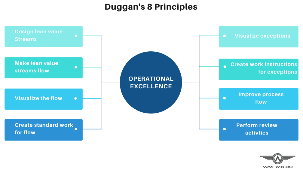 Global Competitiveness and Manufacturing Excellence