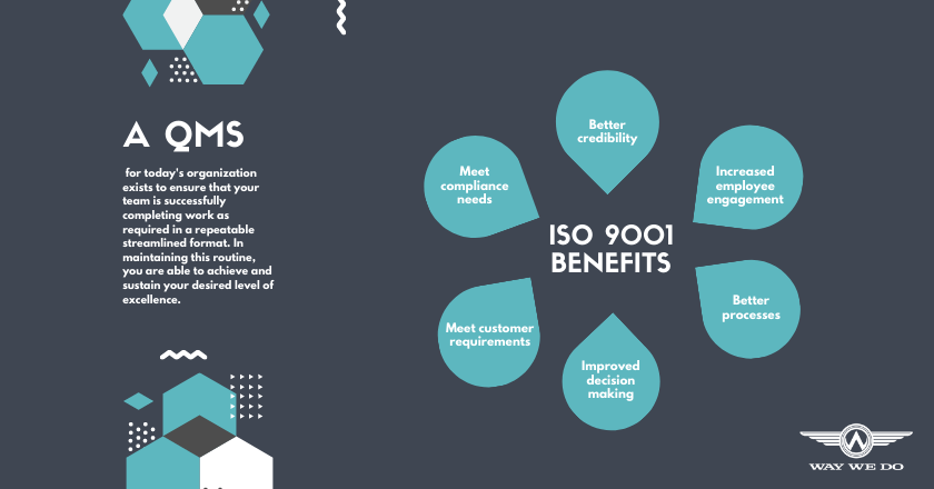 ISO 9001 Benefits