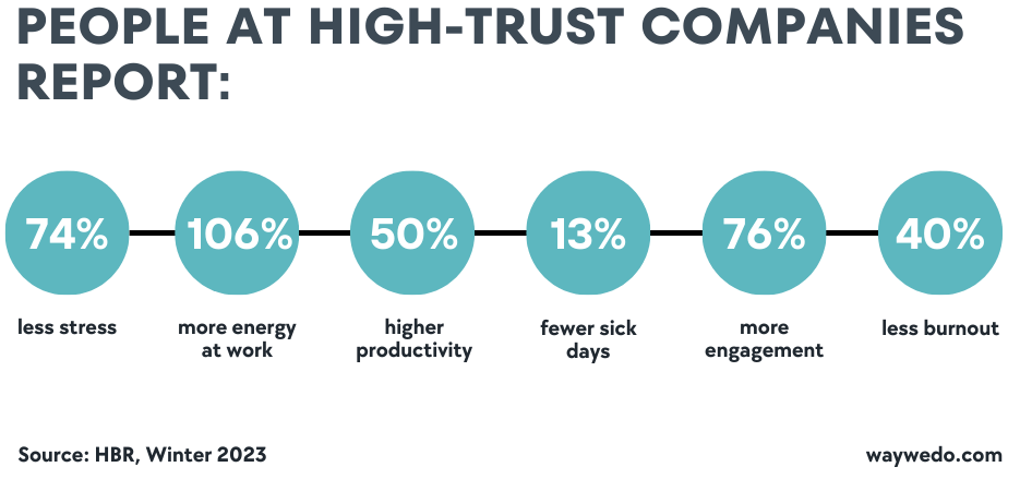 High Trust Companies report these statistics. 