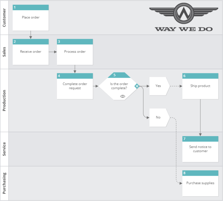How To Simplify A Complex Process Way We Do How To Simplify A Complex Process Way We Do