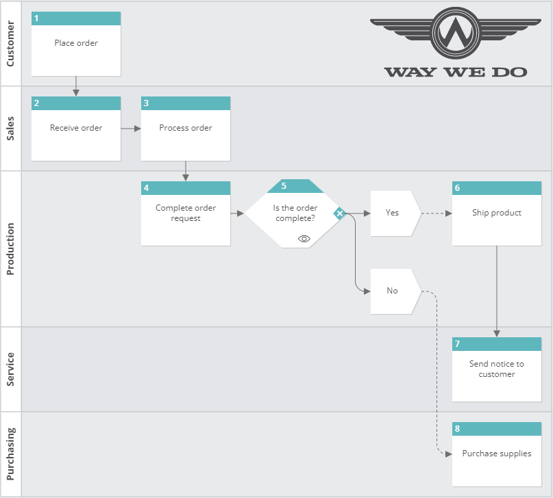 Way We Do's Instant Flowcharts