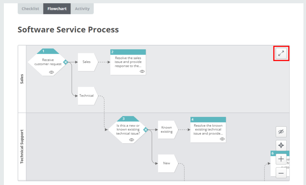 Instant Flowcharts by Way We Do